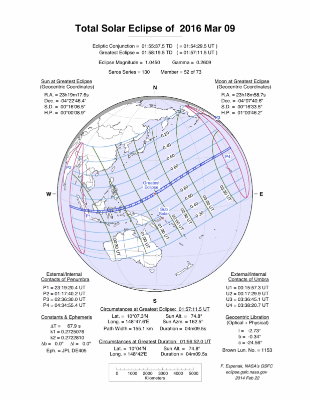 Eclipse Solar Total de 09/03/2016