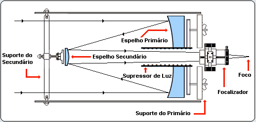 esquema-refletor-cassegrain