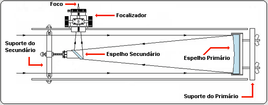 esquema-refletor-newtoniano