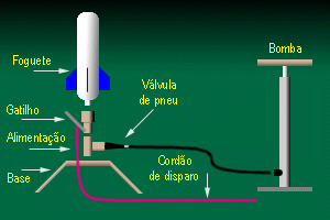 42-foguetes-a-agua-aspecto-geral